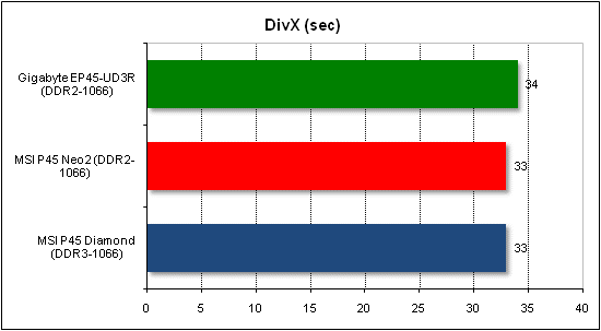  Тест производительности DivX 