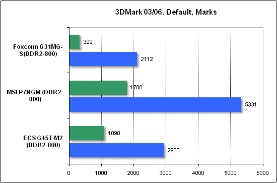  Тест производительности 3DMark 