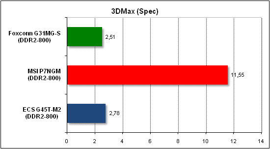  Тест производительности 3D Max 