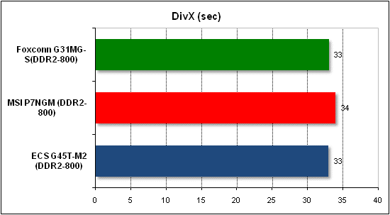  Тест производительности DivX 