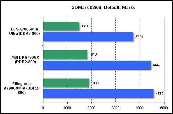  Тест производительности 3DMark 