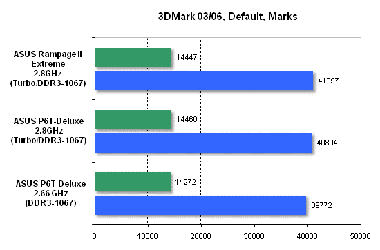  Тест производительности 3DMark 