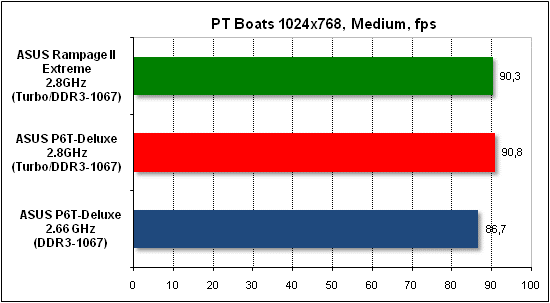  Тест производительности PTB 