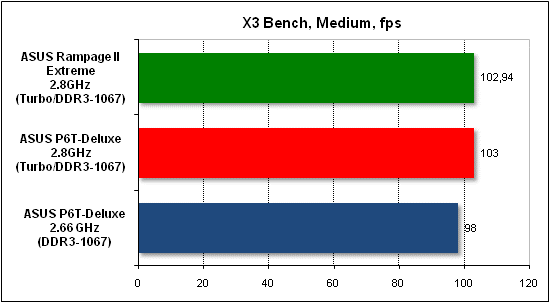  Тест производительности X3 