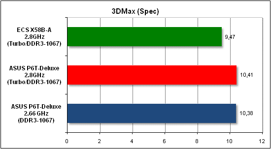  Тест производительности 3D Max 