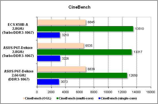  Тест производительности CineBench 