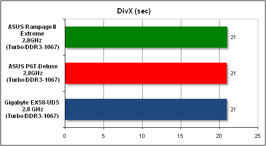  Тест производительности DivX 