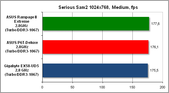  Тест производительности Serious Sam 2 