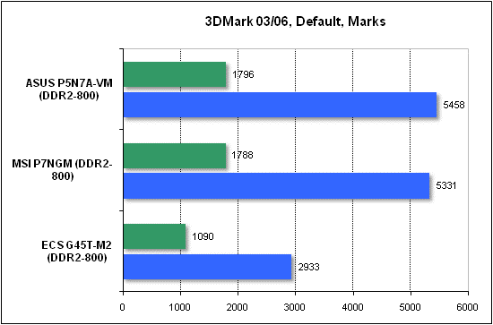  Тест производительности 3DMark 