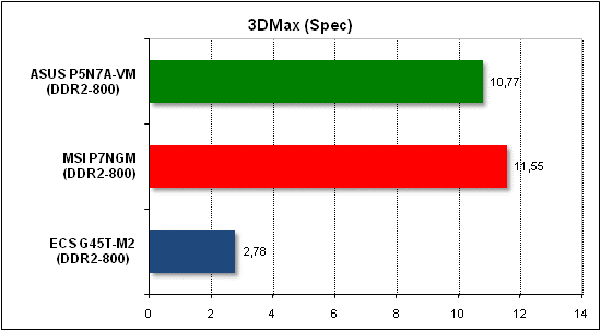  Тест производительности 3D Max 