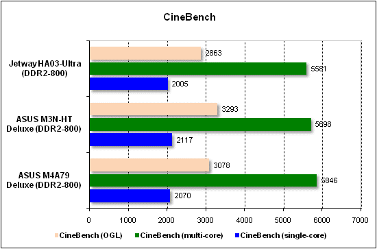  Тест производительности CineBench 