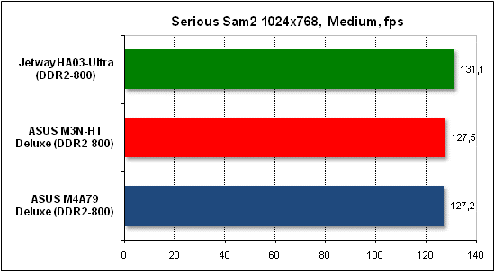  Тест производительности Serious Sam 2 