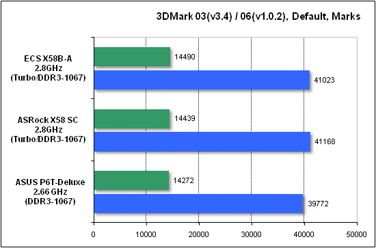  Тест производительности 3DMark 