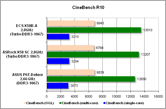  Тест производительности CineBench 