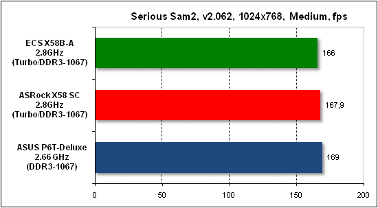  Тест производительности Serious Sam 2 