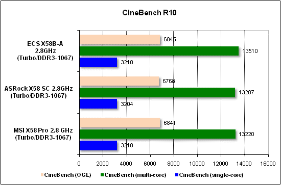  Тест производительности CineBench 