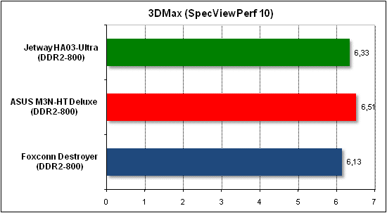  Тест производительности 3D Max 