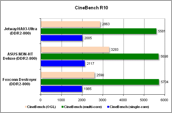  Тест производительности CineBench 