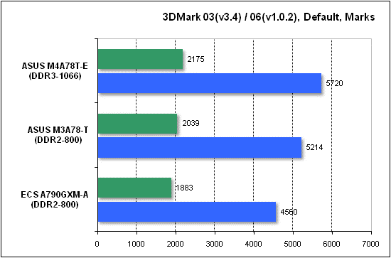  Тест производительности 3DMark 