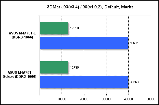  Тест производительности 3DMark 