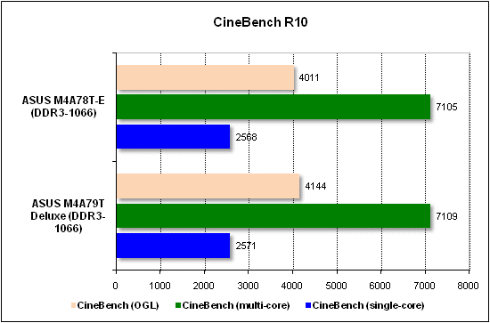  Тест производительности CineBench 