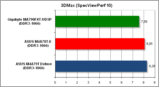  Тест производительности 3D Max 