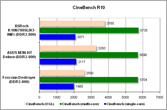  Тест производительности CineBench 