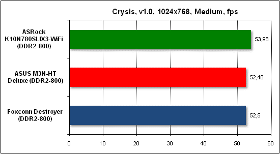  Тест производительности Crysis 