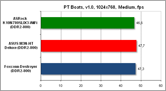  Тест производительности PTB 