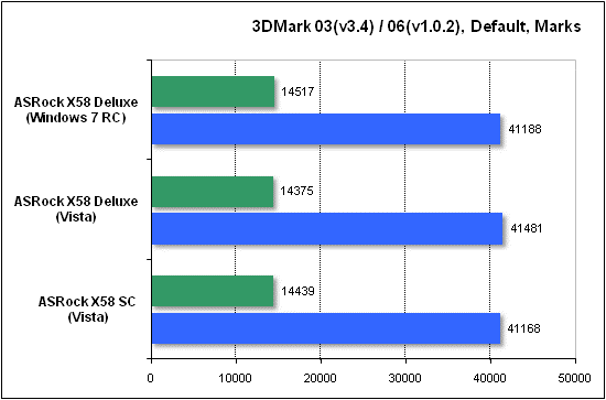  Тест производительности 3DMark 