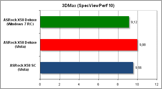  Тест производительности 3D Max 