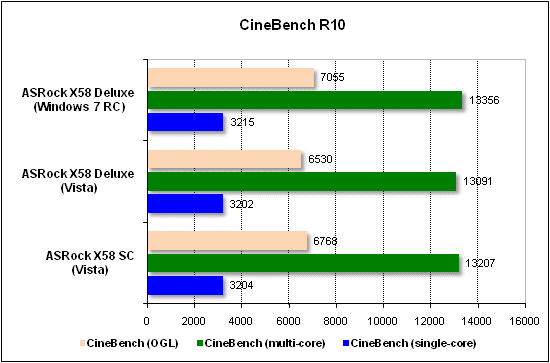  Тест производительности CineBench 