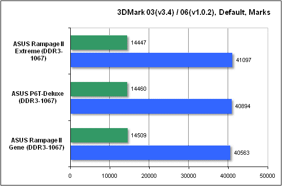  Тест производительности 3DMark 