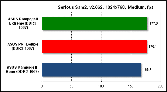  Тест производительности Serious Sam 2 