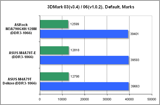  Тест производительности 3DMark 