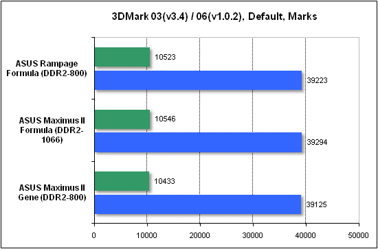  Тест производительности 3DMark 