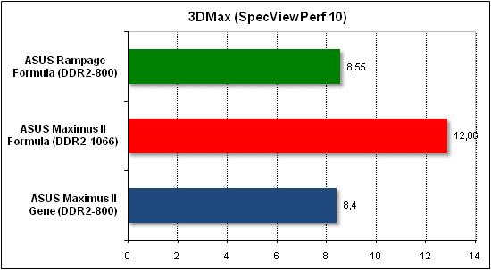  Тест производительности 3D Max 