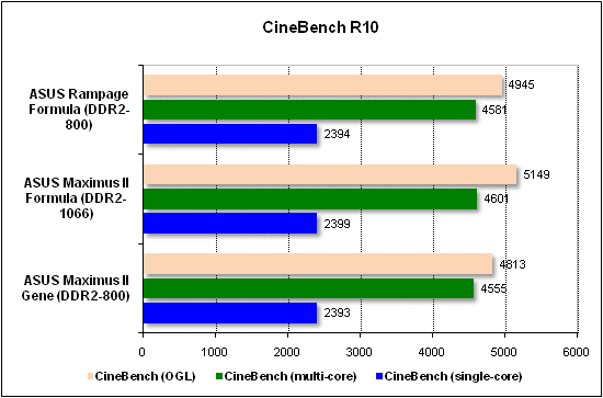  Тест производительности CineBench 