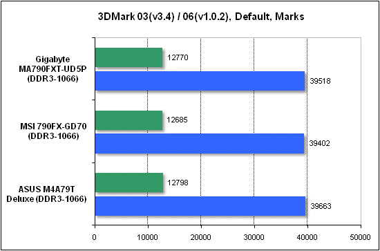  Тест производительности 3DMark 