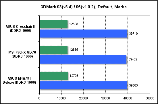  Тест производительности 3DMark 