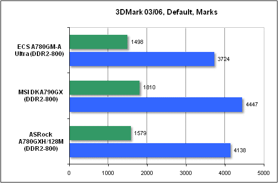  Тест производительности 3DMark 