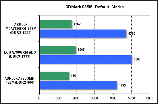  Тест производительности 3DMark 