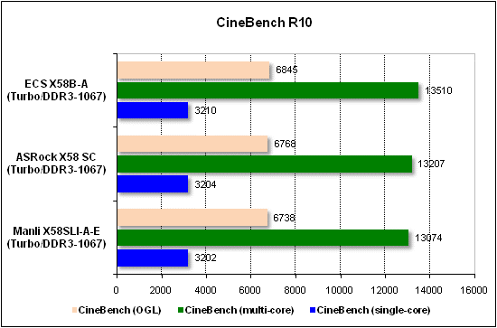  Тест производительности CineBench 