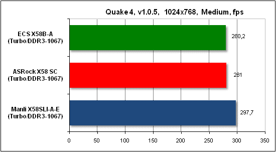  Тест производительности Quake 4 