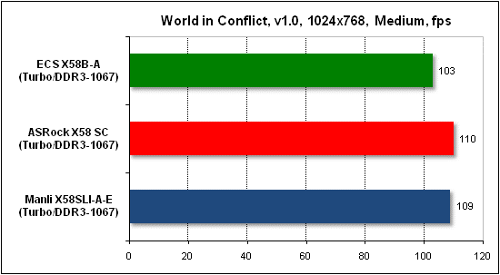  Тест производительности World in Conflict 