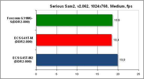  Тест производительности Serious Sam 2 