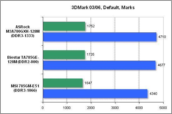  Тест производительности 3DMark 