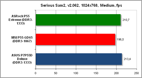  Тест производительности Serious Sam 2 