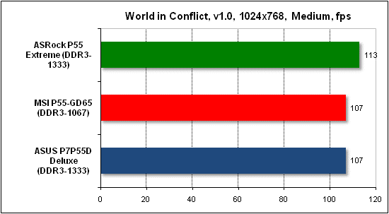  Тест производительности World in Conflict 