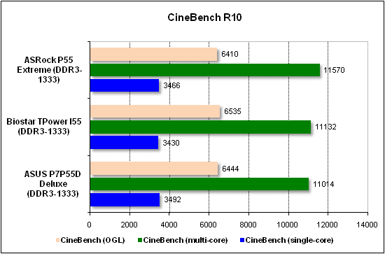  Тест производительности CineBench 